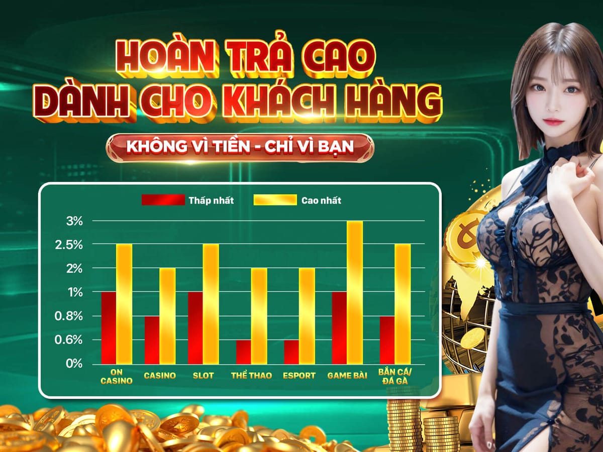 Vòng Quay Miễn Phí 200 Lượt Tại Slot Hot